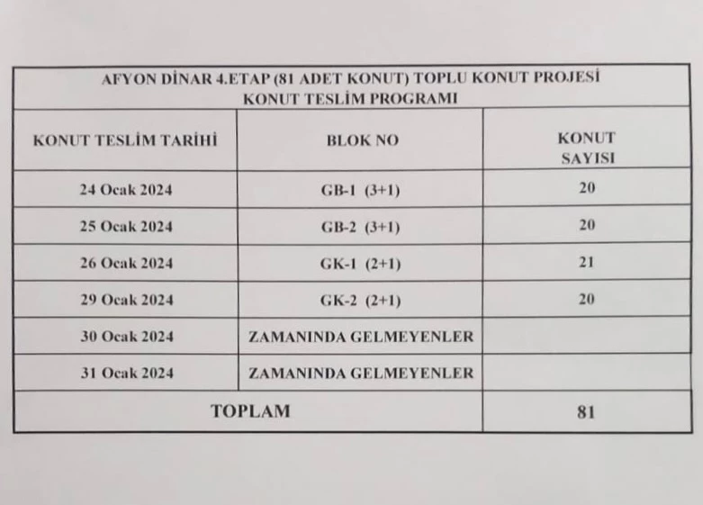 4. Etap TOKİ konutları teslim ediliyor.