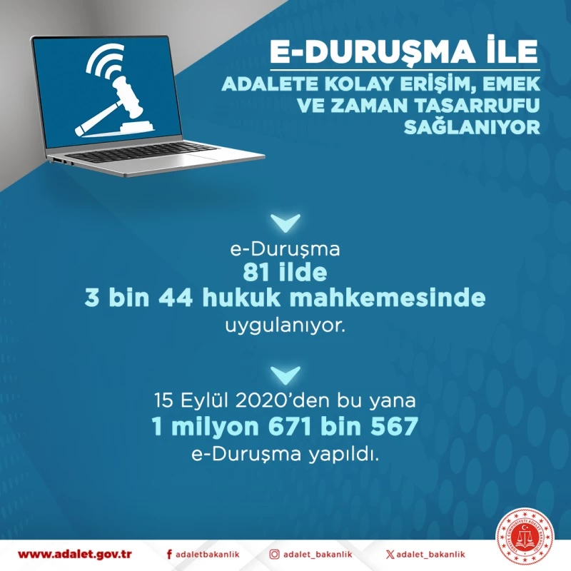 E-DURUŞMA İLE ADALETE KOLAY ERİŞİM, EMEK VE ZAMAN TASARRUFU SAĞLANIYOR