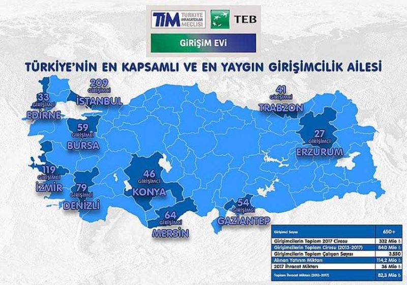 TİM-TEB Girişim Evleri